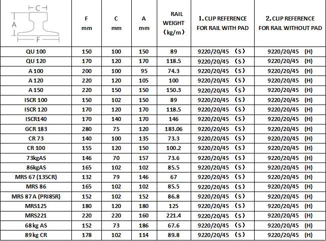 Sinchold 9220/20/45 Flexible Self-Locking Forged Steel Welded Crane Rail Clips